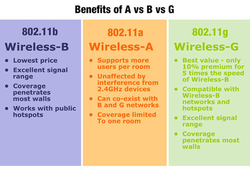 wireless_difference