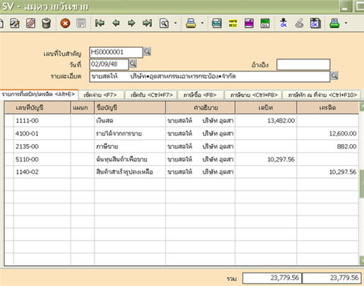 รายการบัญชีที่ระบบบันทึกให้ หลังจากเปิดบิลขายสินค้าสำเร็จรูป