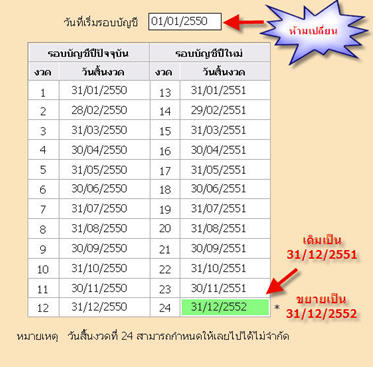 ขยายรอบบัญชีเฉพาะงวดสุดท้ายเท่านั้น ห้ามเปลี่ยนวันเริ่มรอบบัญชี