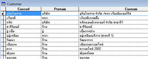ใช้คำสั่ง ltrim เพื่อจัดตำแหน่งข้อมูลให้ชิดซ้าย