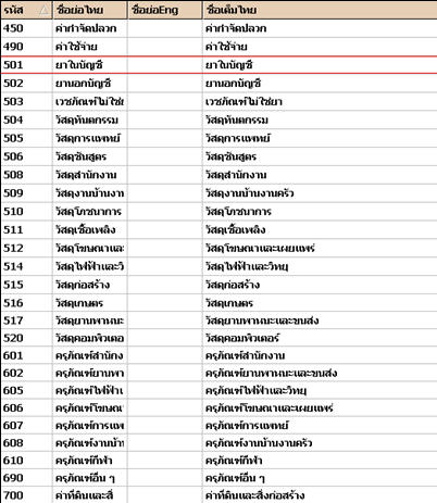 กำหนดหมวดสินค้า