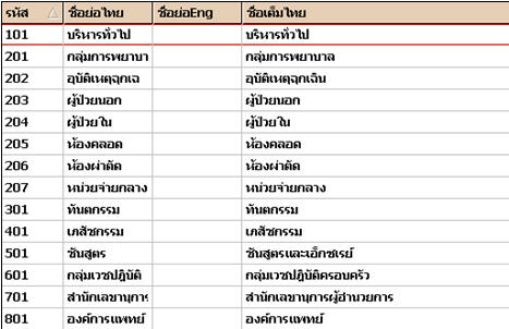 กำหนดแผนก