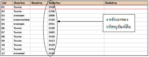 กำหนดหมวดของครุภัณฑ์