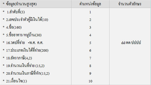 ในแท็บตำแหน่งข้อมูล ให้กำหนดตามนี้