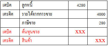 กรณีเลือกวิธีการบันทึกบัญชี Perpetual รายการขายจะลงบัญชีแบบนี้