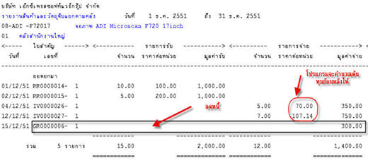 การปรับปรุงต้นทุนสำหรับระบบเข้าก่อนออกก่อน อาจจะมีผลย้อนหลังด้วย