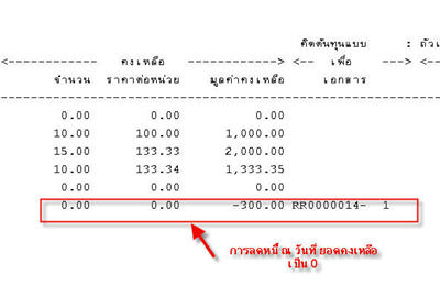 กรณีที่ไม่มีสินค้าเหลืออยู่แล้ว แต่มีการทำใบลดหนี้/ส่งคืนภายหลัง