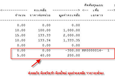 เมื่อรับสินค้าเพิ่มเข้ามา ก็จะมีการเฉลี่ยนต้นทุนให้ใหม่
